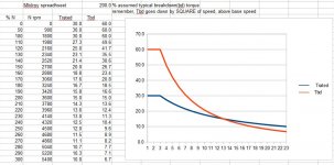 Breakdown Torque explained.jpg