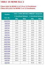 Gould ITE Heater Selection Table Size2 Type A20,21.jpg