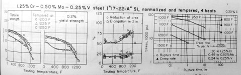 Cr_Mo_V_Heat_Strain.jpg