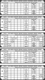 Metric Charts - All Stud Gear Combinations.jpg