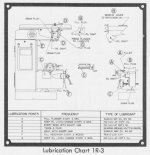 VN 1R3 lube chart.jpg