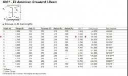 ibeam 6061 T6 - chart.JPG