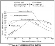 Typical Motor Curves.jpg