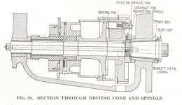 Spindle Cone Scan 1913.jpg