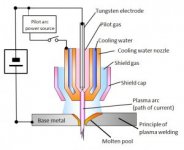 how-does-a-plasma-cutter-work-300x245.jpg