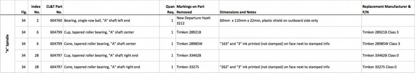 Lathe Bearings.jpg