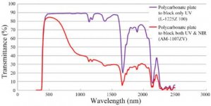 The-transmission-spectra-of-the-polycarbonate-plates-ranging-from-295-to-2500-nm.jpg