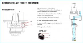 rotary coolant feeder operation.jpg