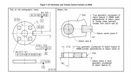 Y14.5-2018 Figure 7-26_.jpg