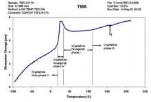 ptfe_thermal_chart.jpg