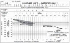 4140RoundBarTimken.jpg