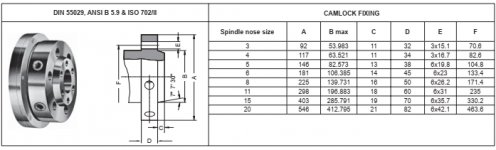 D1 spindle nose data.jpg