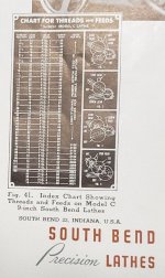 SB 9C Chart.jpg