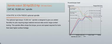 MAZAK high power 15K spindle on VCN.jpg