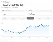exchr US dollar vs Japanese Yen.jpg
