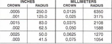 Radius chart.jpg