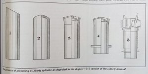 Liberty cylinder production by Ford 02.jpg