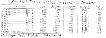 Hardinge tapers.jpg