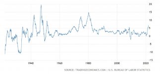 united-states-inflation-cpi@2x.jpg