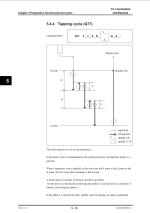 A00 Programming Manual G77.png