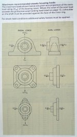 RHP Bearing Housing Loads.jpg