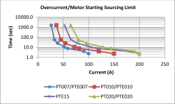 pt007-motor-start.png