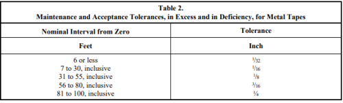 2022-10-06 16_19_08-Specifications, Tolerances, and Other Technical Requirements for Weighing ...png