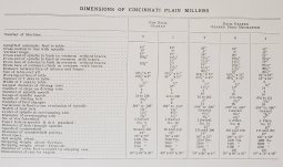 1903 Info Cinc Mills.jpg