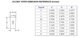 Jacobs-Taper-Chart.png