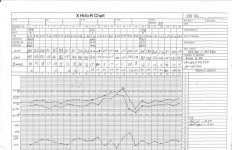 Real data X hi-lo R chart b.jpg