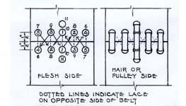 sam-lacing-blog-diagram.jpg