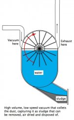 Water vacuum pump.jpg