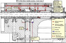 14 saddle oil flows.jpg