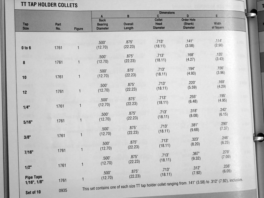 Collet Size Chart