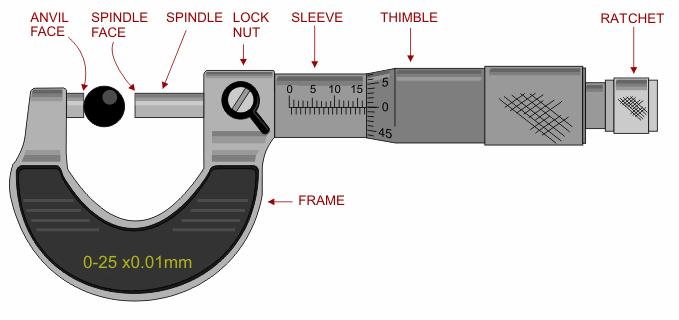 What Type of Caliper Should You Use? - Practical Machinist