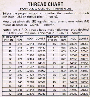 Thread Measuring Wires Chart