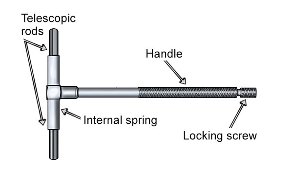 https://www.practicalmachinist.com/wp-content/uploads/2020/02/httpswww.wonkeedonkeetools.co_.uktelescopic-gaugeswhat-are-the-parts-of-a-telescopic-gauge.jpg